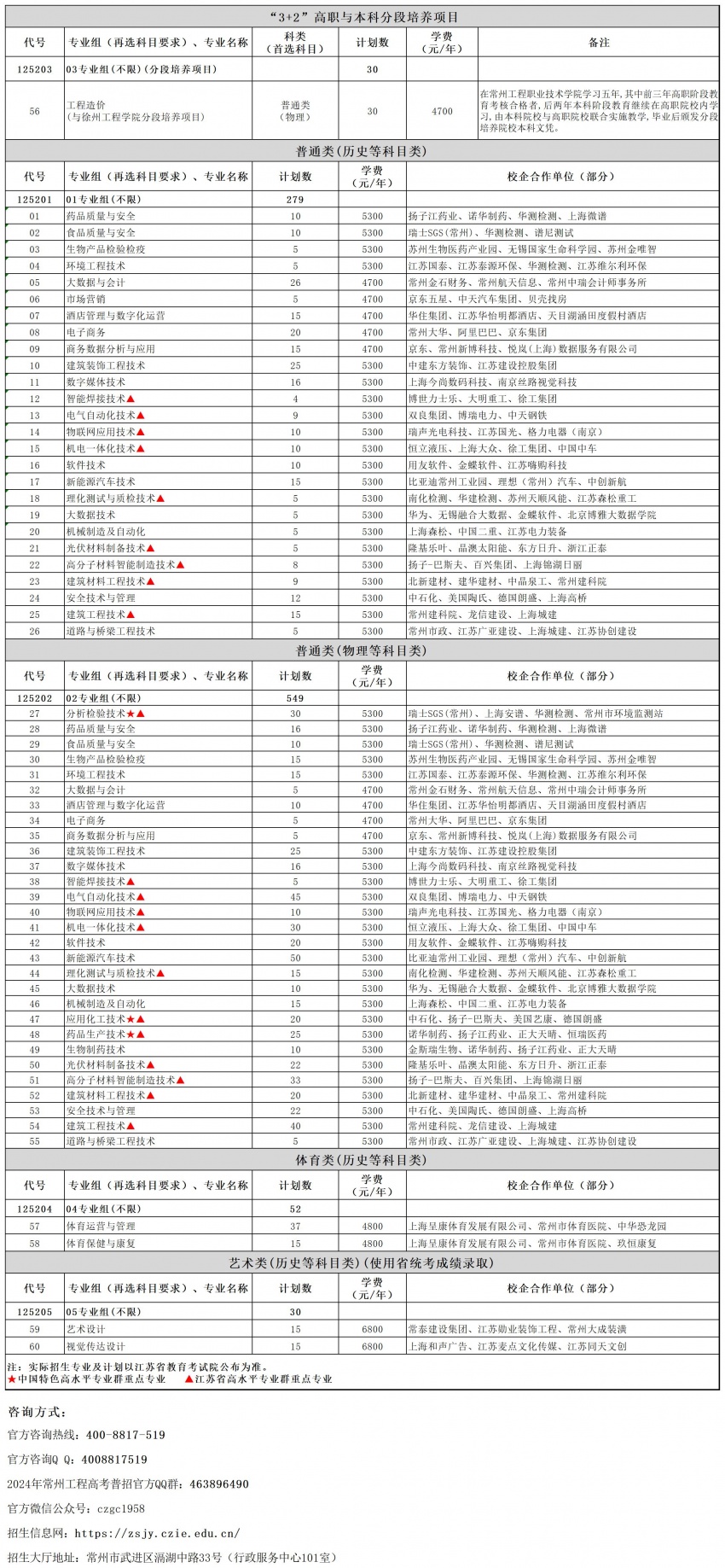 19-2024年江苏省招生计划6.4.jpg