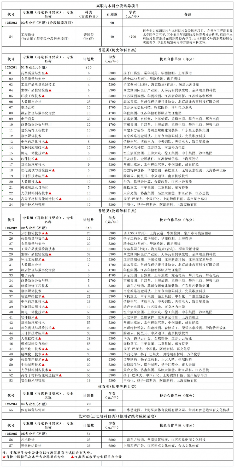 17-2025年普通高考江苏省招生计划6.13.jpg