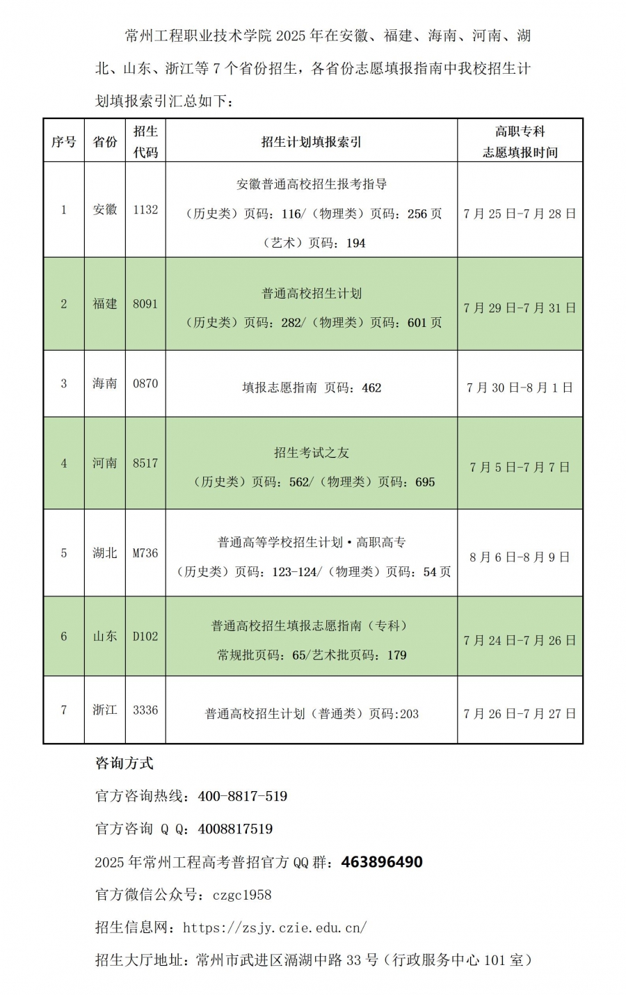 21-常州工程学院2025年外省志愿填报索引及志愿填报时间7.3.jpg