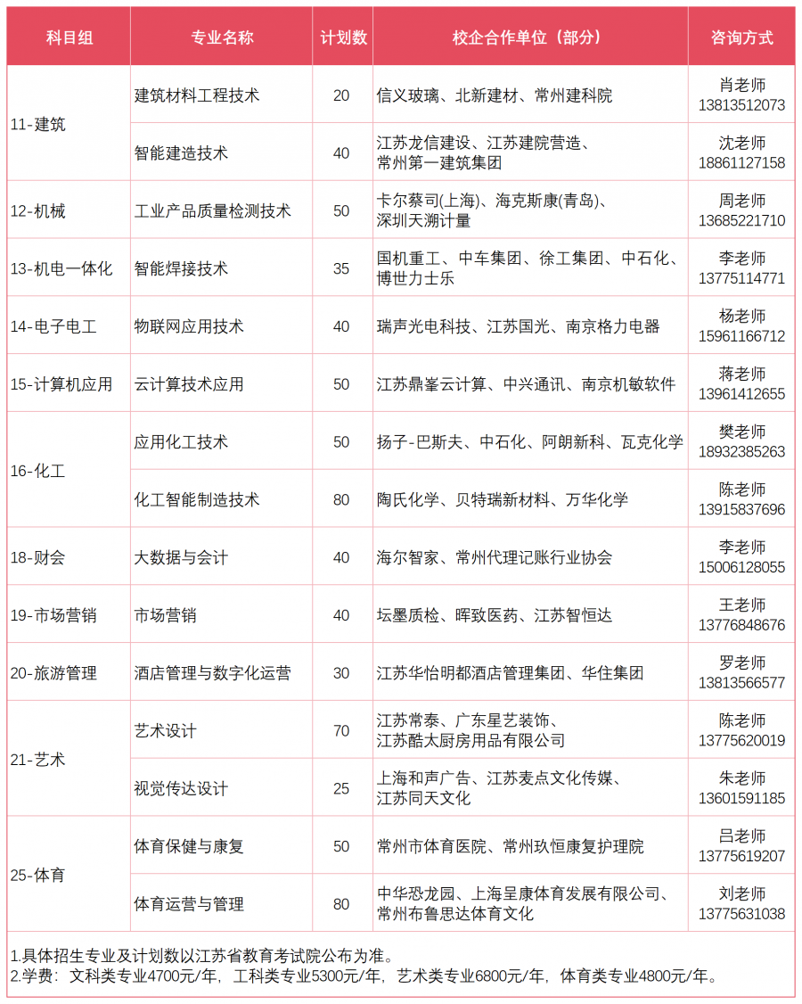 2026年江苏省中职职教高考招生计划（4月20日）_2026 (3)(1).png