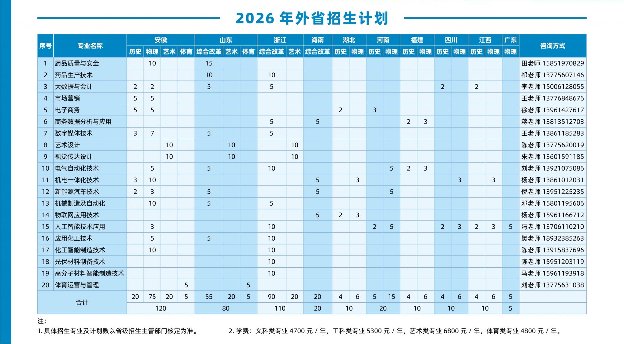 2026年普通高考报考指南-外省-分页_02.jpg