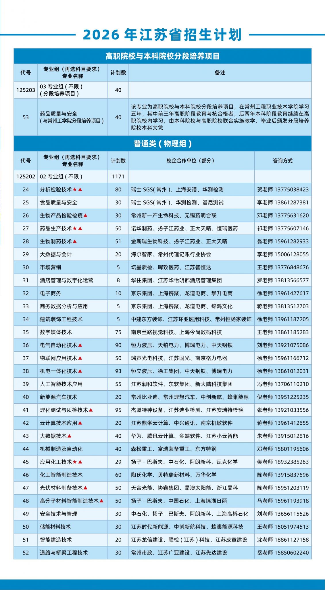 2026年普通高考报考指南-江苏省-分页_02.jpg