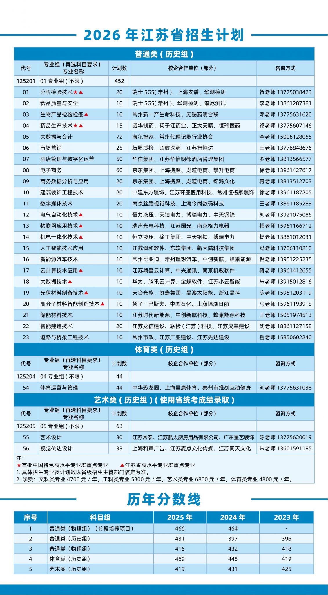 2026年普通高考报考指南-江苏省-分页_03.jpg